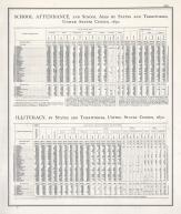 Statistics - School Attendance and Illiteracy - Page 230, Illinois State Atlas 1876